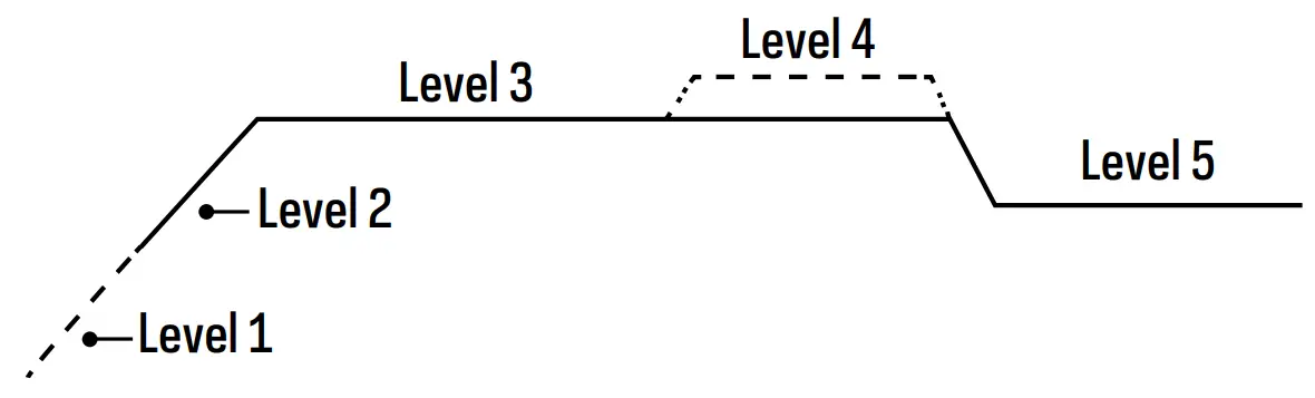 GOAL ZERO 96100 10 AMP Charge Controller - FIGURE 6