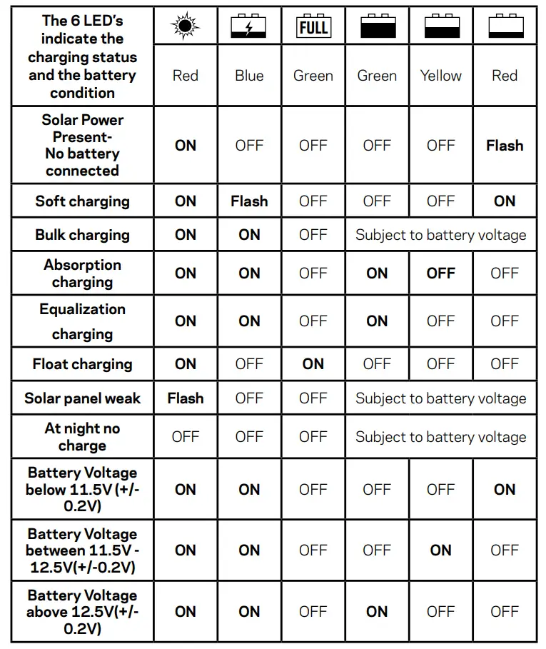 GOAL ZERO 96100 10 AMP Charge Controller - FIGURE 7