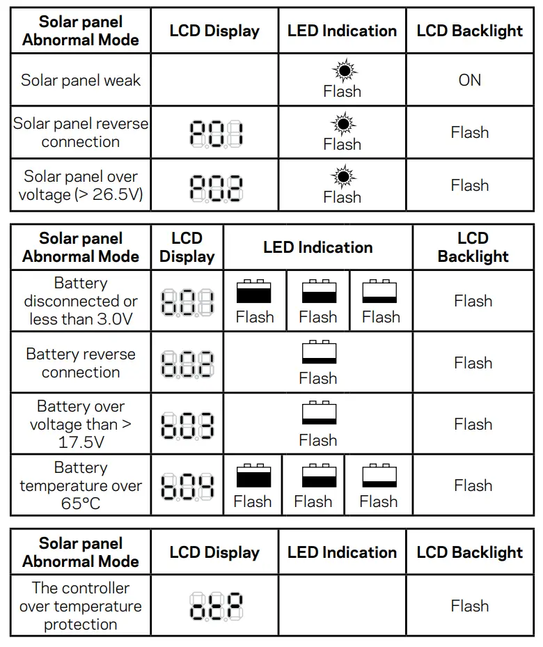 GOAL ZERO 96100 10 AMP Charge Controller - FIGURE 8