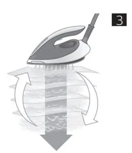 ProVelocity Technology