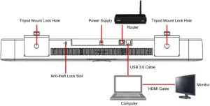 Lumens MS 10 Meeting System - Connection
