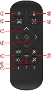 Lumens MS 10 Meeting System - Remote Control