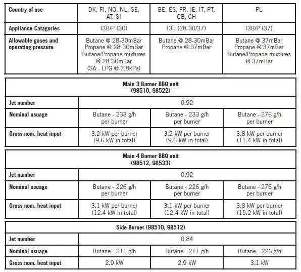 CADAC 98510-31 3 Burner Propane Gas BBQ Grill fig5