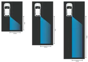 OSA 79G AL Radar Sensor - passing