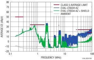 TEST RESULTS GRAPH