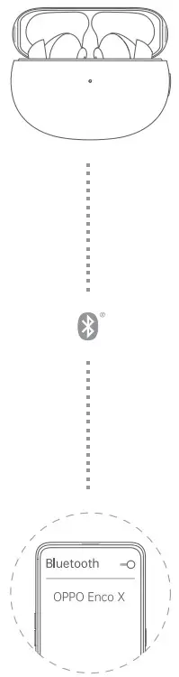 oppo GQ001 Enco X True Wireless Noise Cancelling Earphones - Blutooth Pairing