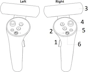 Pico C1710 Controller Status Indicator Legend