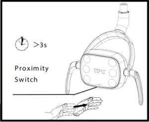 TPC Brightness adjustment of White light