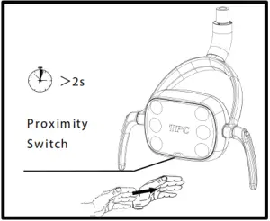 TPC Switching the operating light