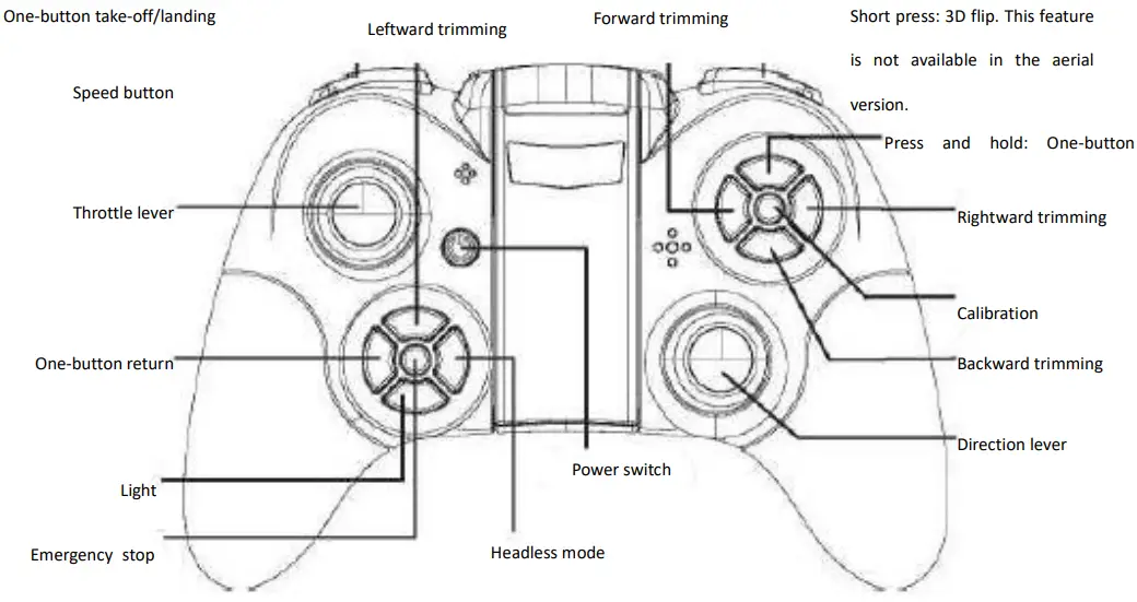 DENVER DRO 121 4 Axis Drone-CONTROLS