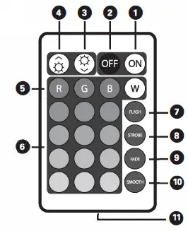 LUXOR 64072 LED Strip 90 RGB Light Connector Fig1