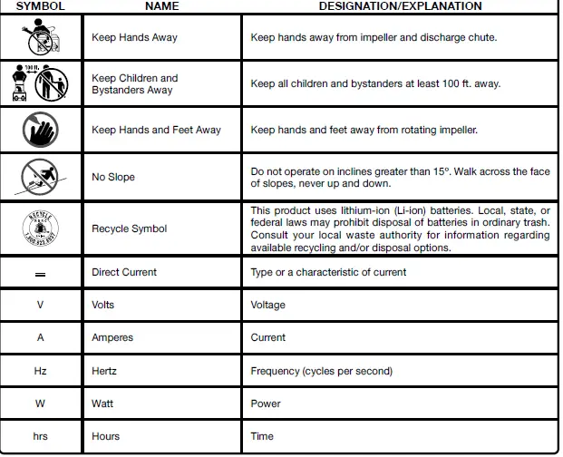 RYOBI RY40809 Single-Stage Cordless Electric Snow Blower fig 3