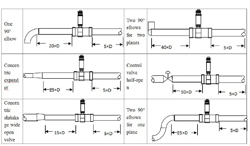 OMEGA FTB-800 Series Turbine Flow Meter fig 6