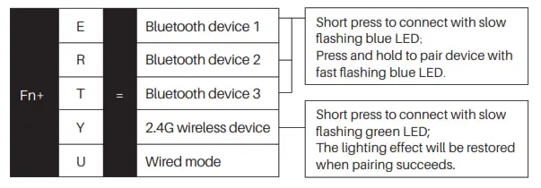 AKKO 5075 B Plus Multi Modes Mechanical Keyboard - Bluetooth Feature Overview 2