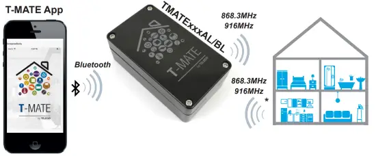 TELECO TMATE868AL T MATE 5VDC Bluetooth Interface - t mate mobile