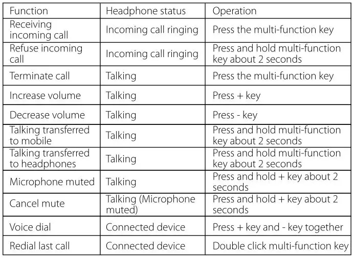 Edifier Bluetooth Stereo Headphones - Basic call operation