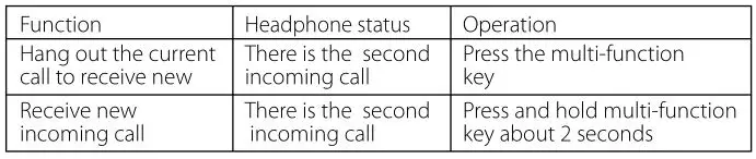 Edifier Bluetooth Stereo Headphones - Make three way call