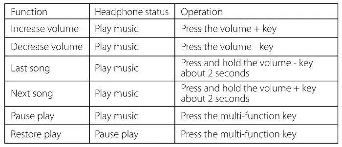 Edifier Bluetooth Stereo Headphones - Play music