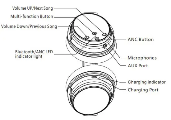 Srhythm NC25 Active Noise Cancelling Headphone - figure 2