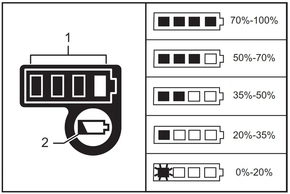 makita DFT085F Cordless Screw Driver - Checking the remaining battery