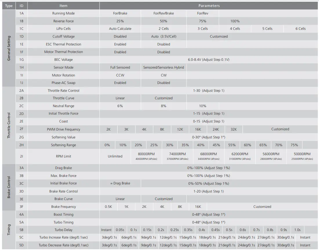 HOBBYWING Xerun XR10 Brushless Electronic Speed Controller - fig 3