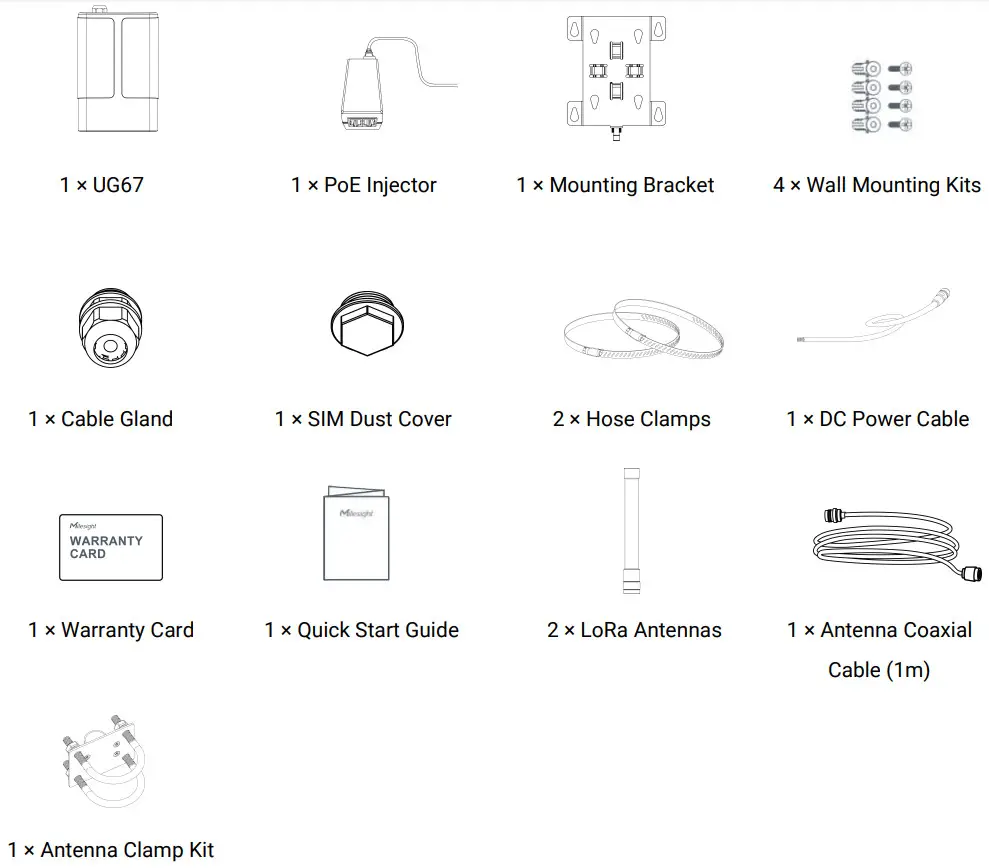 Milesight UG67 Outdoor LoRaWAN Gateway - Packing List