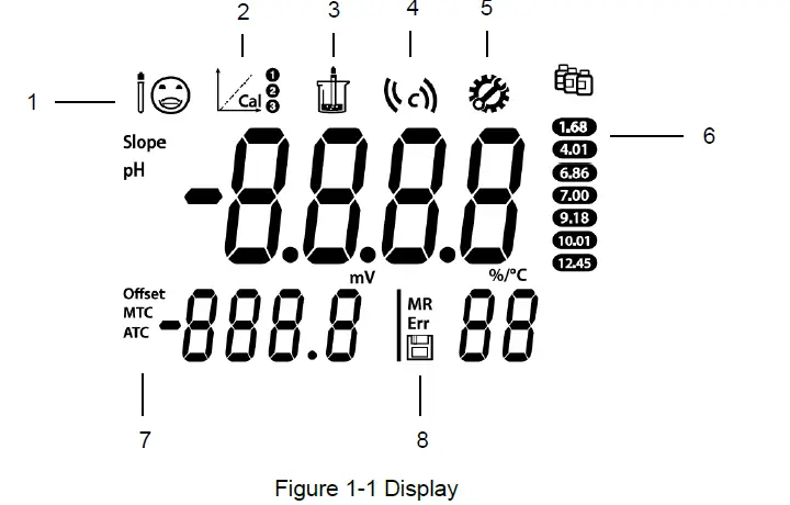 OHAUS-a-AB23PH-Bench-pH-Meter-FIG-1