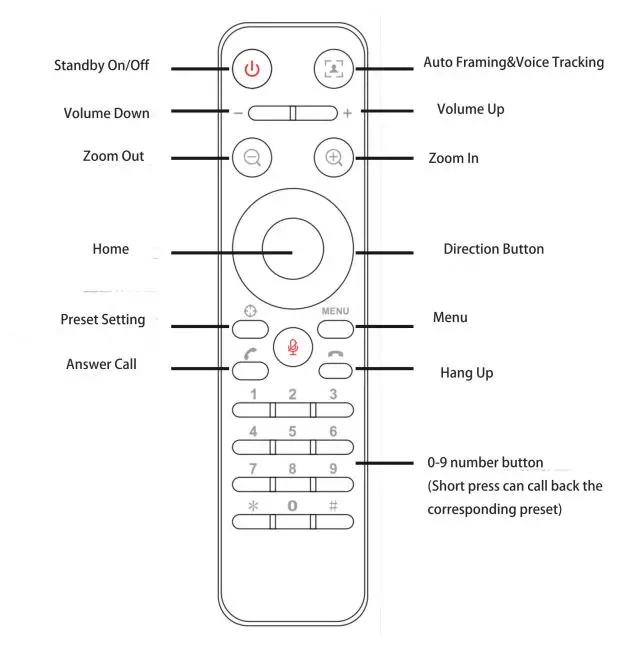 OTON TECHNOLOGY KC400 All-In-One Video Bar - Remote Instructions
