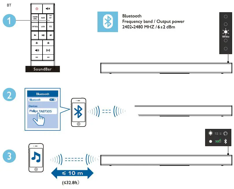 PHILIPS-TAB7305-37-7000-Series-Soundbar-2.1-with Wireless-Subwoofer-FIG-10