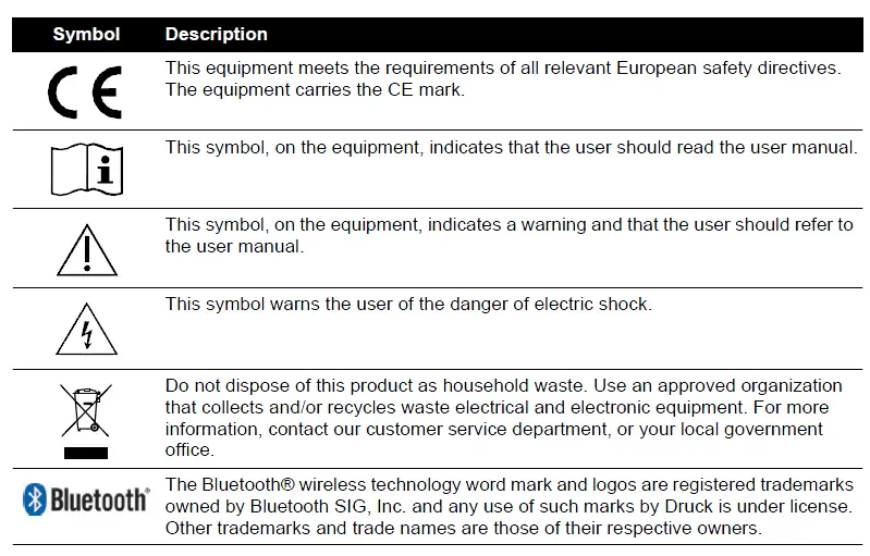 Druck -542F -Air- Data -Test -Set -FIG 1