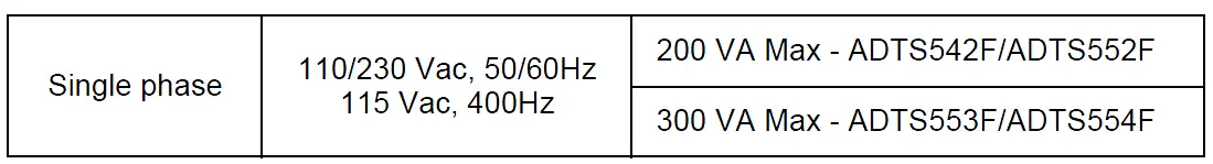 Druck -542F -Air- Data -Test -Set -FIG 2