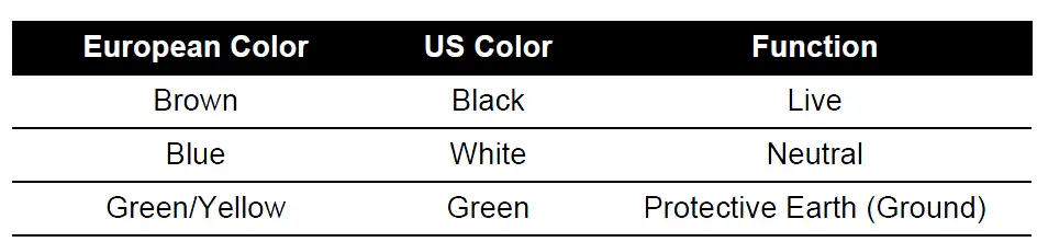 Druck -542F -Air- Data -Test -Set -FIG 3