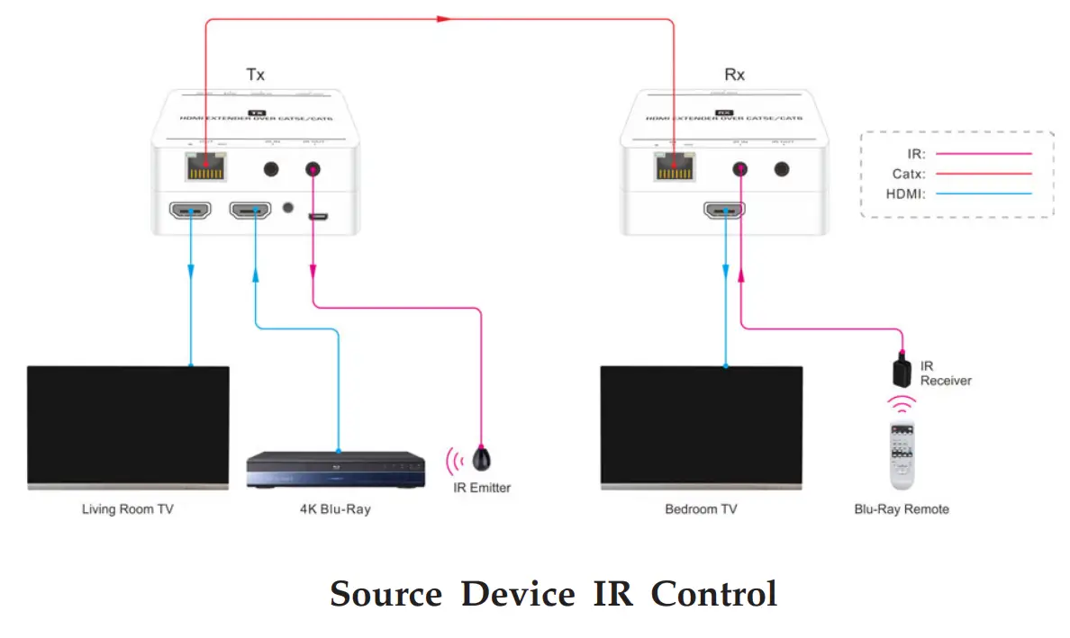 gofanco G4 0117A HDMI 1 4 CAT Extender with Loopout- fig4