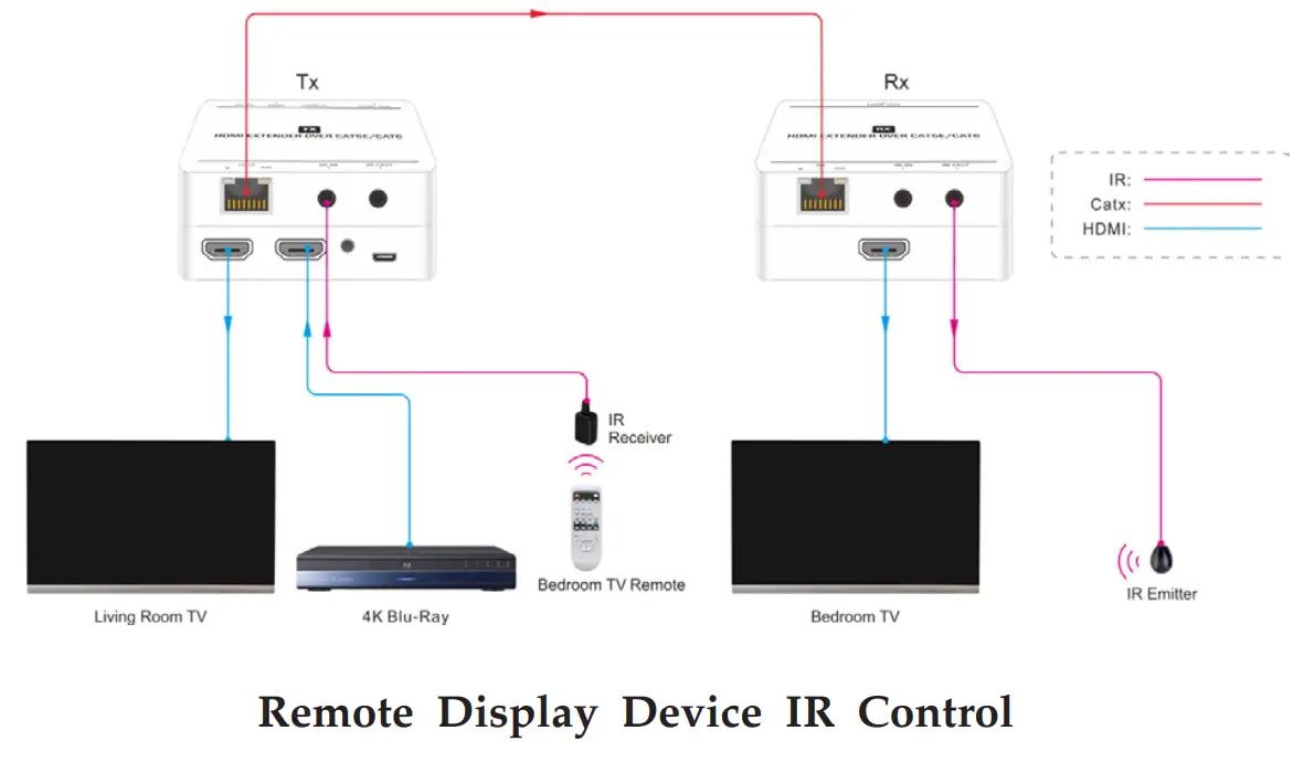 gofanco G4 0117A HDMI 1 4 CAT Extender with Loopout- fig5
