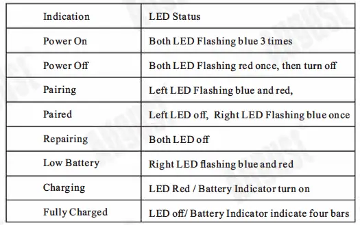 August- EP810 -Ultra -Portable -Lightweight -Bluetooth -Earphones- 5