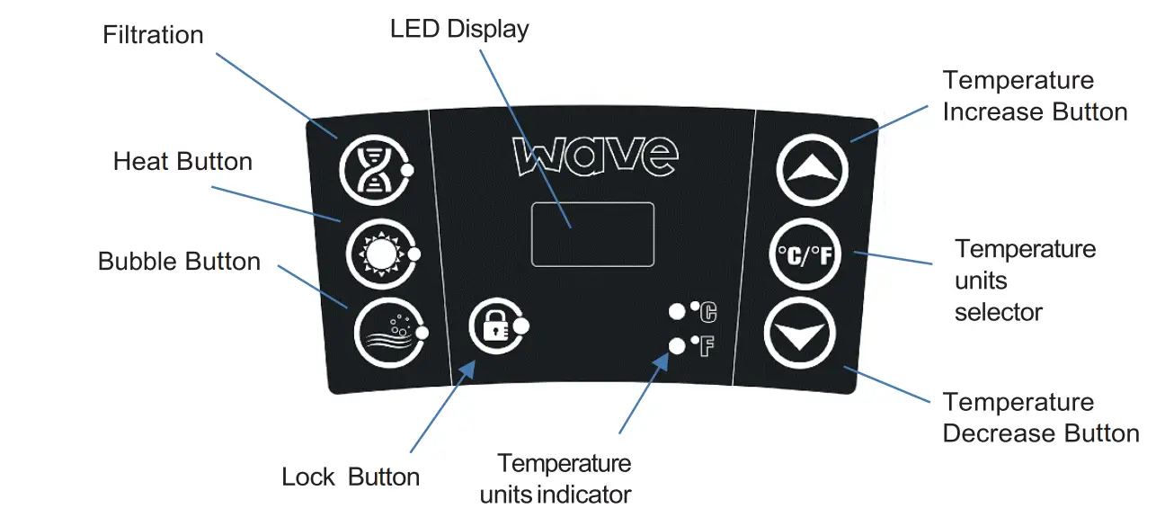 wave Atlantic 2-4 Person Round Inflatable Hot Tu User Manual - Control Panel