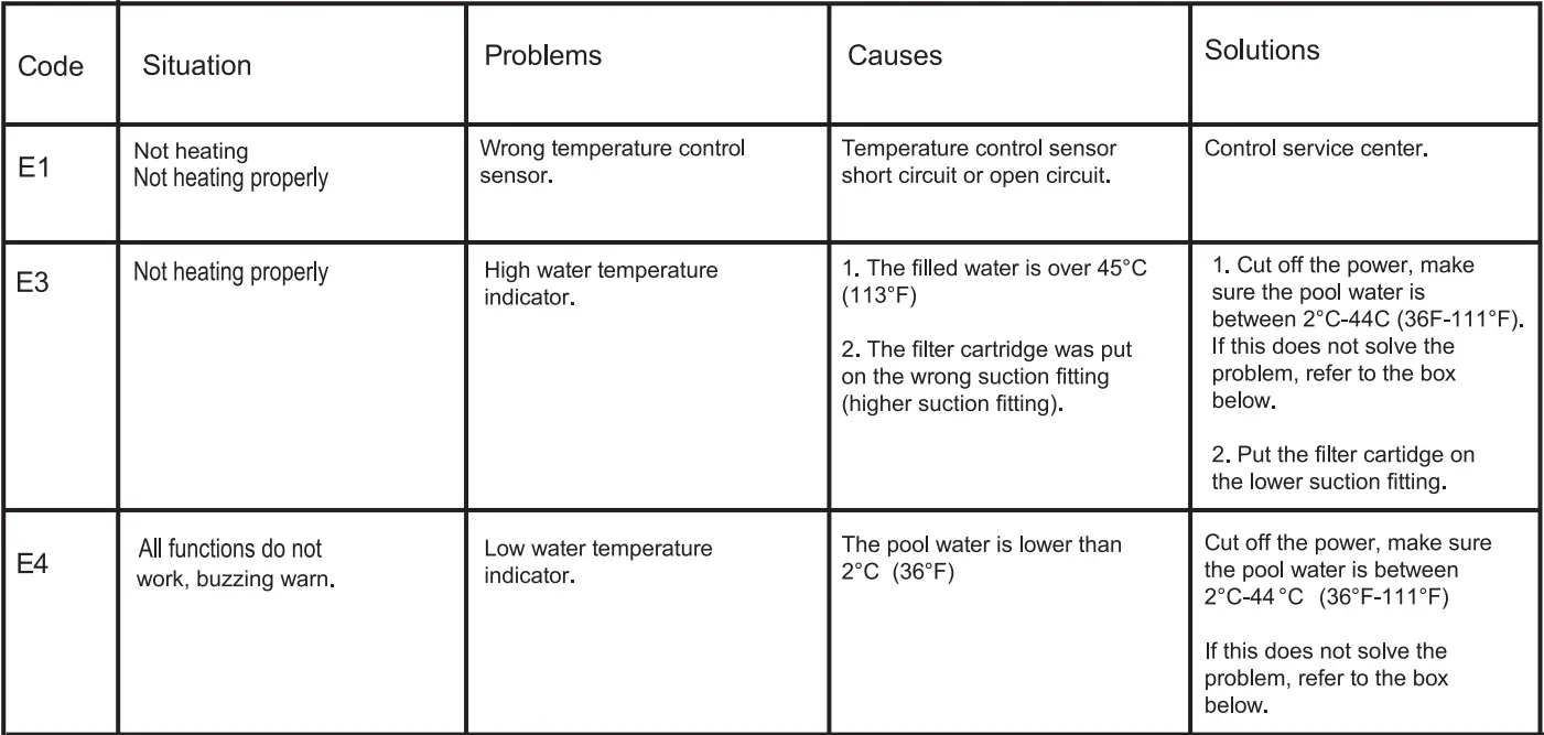 wave Atlantic 2-4 Person Round Inflatable Hot Tu User Manual - Error code
