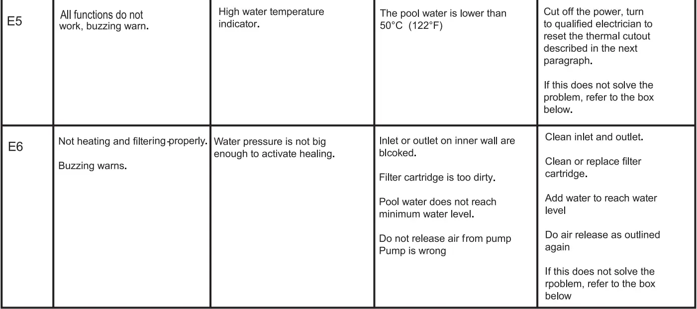 wave Atlantic 2-4 Person Round Inflatable Hot Tu User Manual - Error code