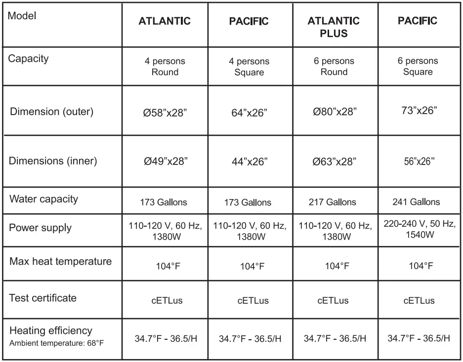 wave Atlantic 2-4 Person Round Inflatable Hot Tu User Manual - Specifications