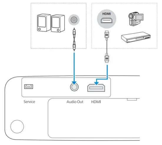 EPSON EH TW5825 EH TW5705 Home Theatre Android TV - figure 5
