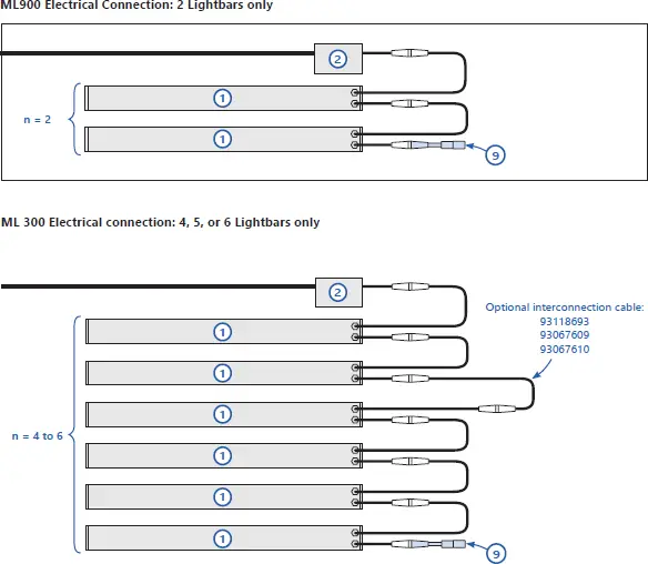 short cable