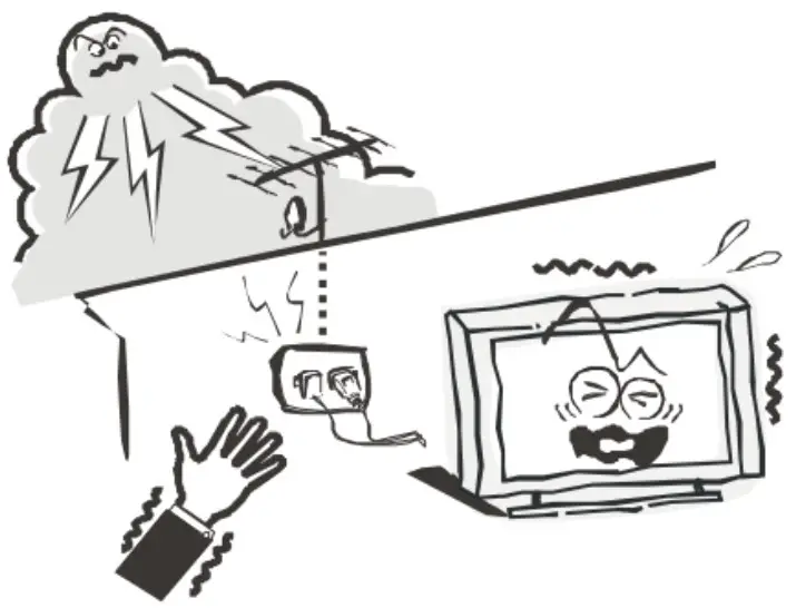 kogan Agora Smart 4K LED TV - An outside antenna system