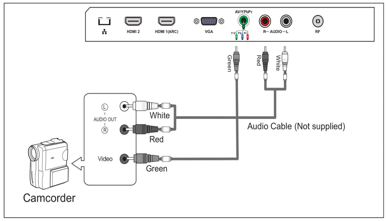 kogan Agora Smart 4K LED TV - Each Camcorder has a different