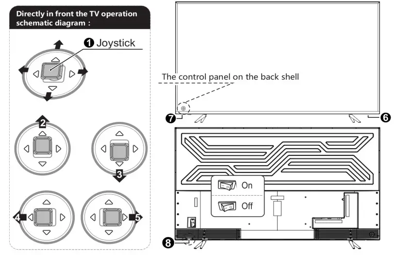 kogan Agora Smart 4K LED TV - Please confirm that your wall has the strength-