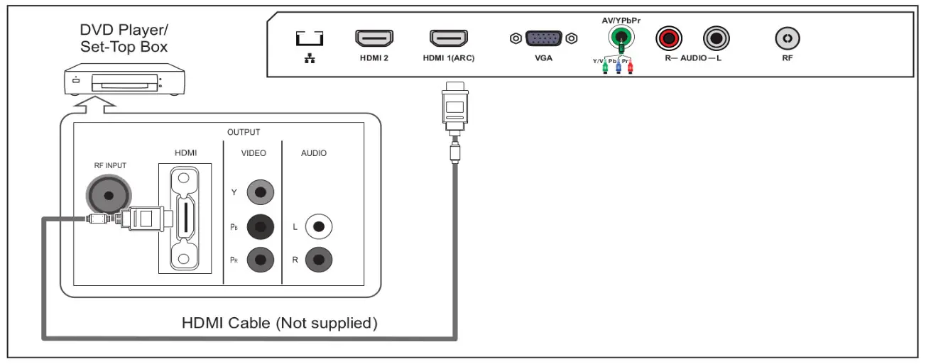 kogan Agora Smart 4K LED TV - This connection can only be made if there