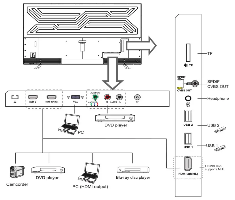 kogan Agora Smart 4K LED TV - You can connect the TV