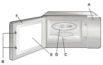 SETTING UP YOUR MICROWAVE OVEN