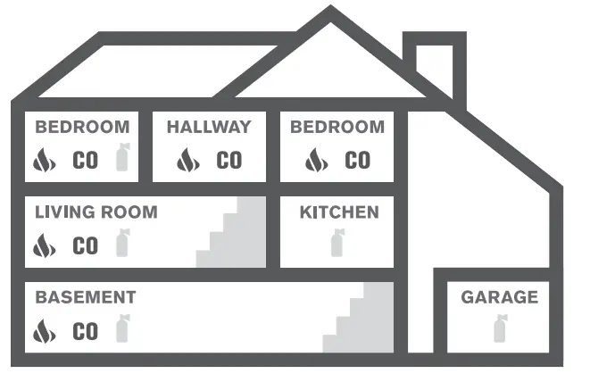 FIRST ALERT SMCO500V Smoke and Carbon Monoxide Alarm - fig1
