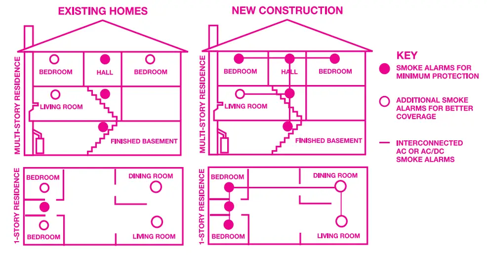 FIRST ALERT SMCO500V Smoke and Carbon Monoxide Alarm - fig11