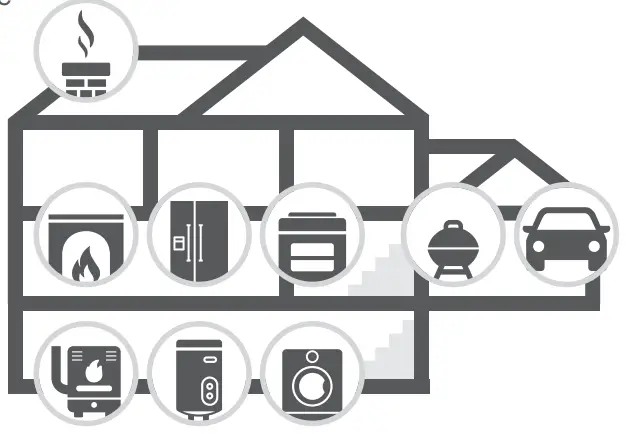 FIRST ALERT SMCO500V Smoke and Carbon Monoxide Alarm - fig12
